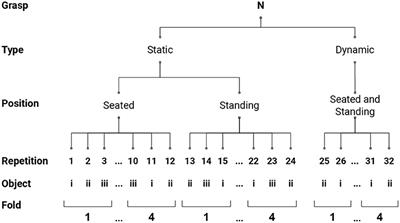 Improving Robotic Hand Prosthesis Control With Eye Tracking and Computer Vision: A Multimodal Approach Based on the Visuomotor Behavior of Grasping